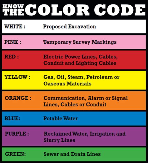 fire alarm color codes